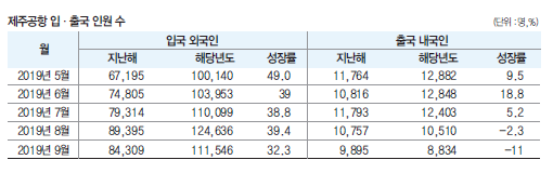 에디터 사진